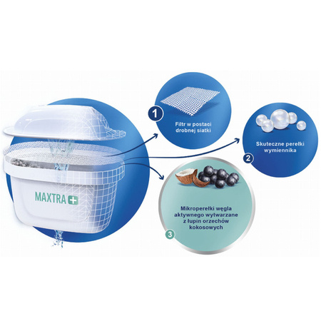 1x WKŁAD FILTR BRITA MAXTRA PLUS PURE PERFORMANCE+